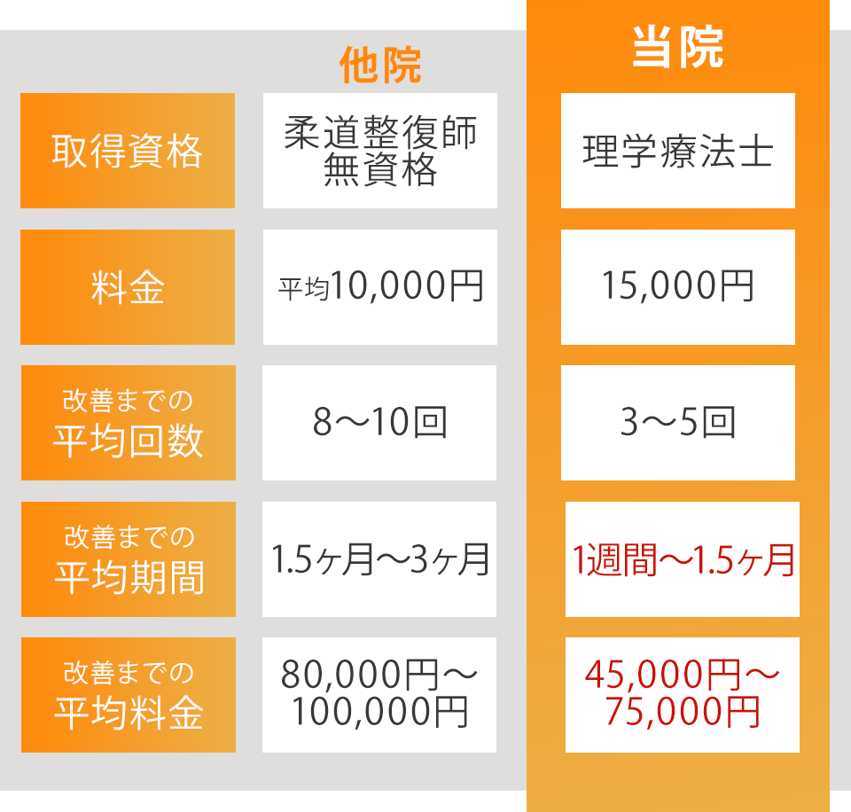 料金比較表